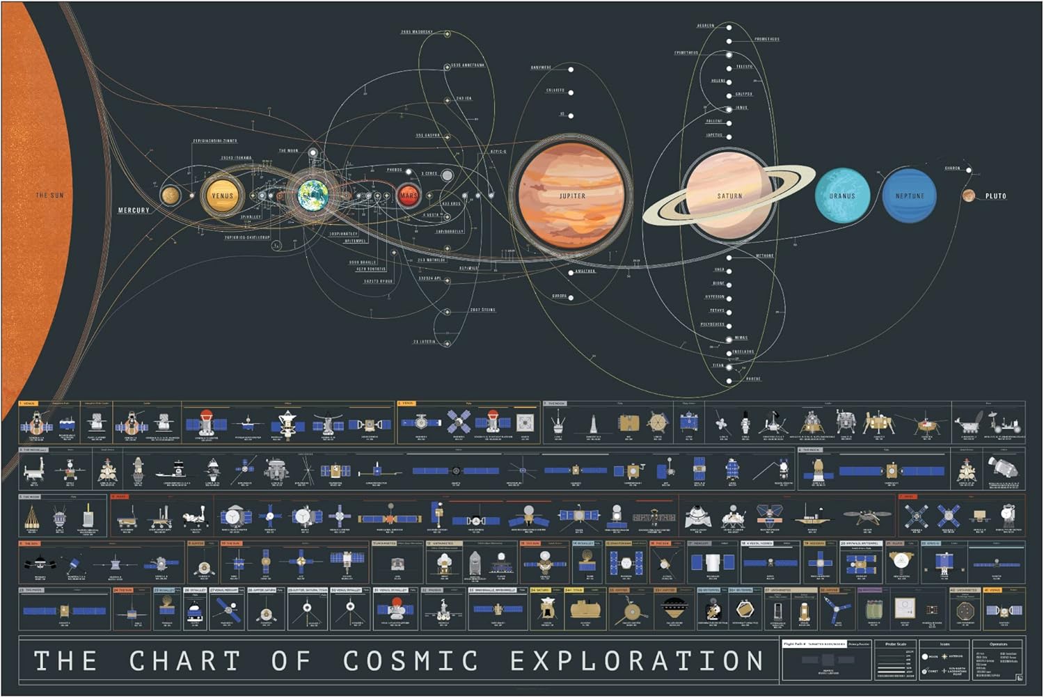 Pop Chart | The Chart of Cosmic Exploration | Large 36